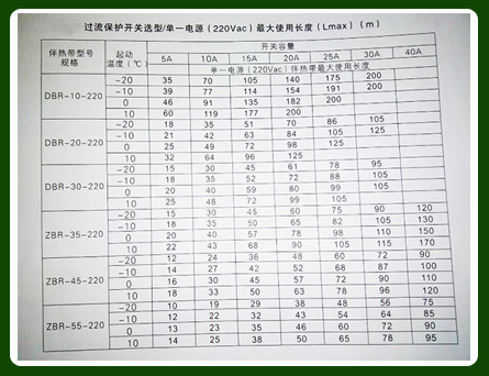 如何正確確定電伴熱電源較大使用長(zhǎng)度以及保護(hù)開(kāi)關(guān)容量？(圖1)
