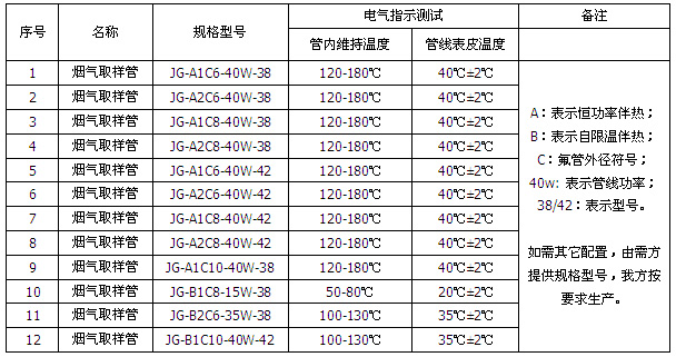 煙氣在線監(jiān)測(cè)采樣伴熱管線(圖2)