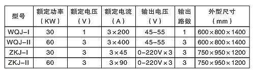 汽輪機螺栓加熱棒（硬、軟管式）(圖2)